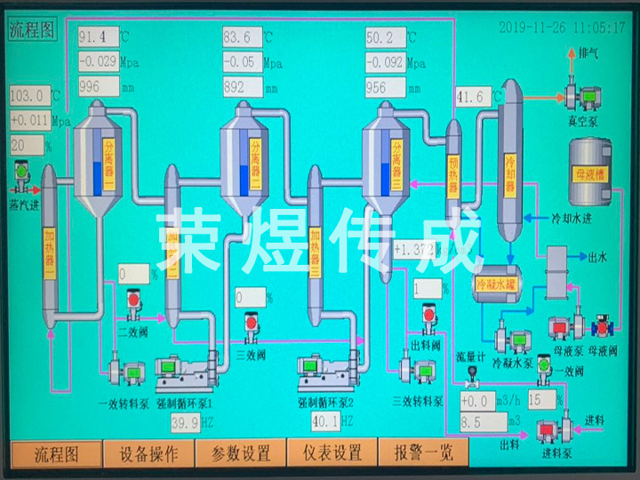 三效蒸發(fā)器流程圖